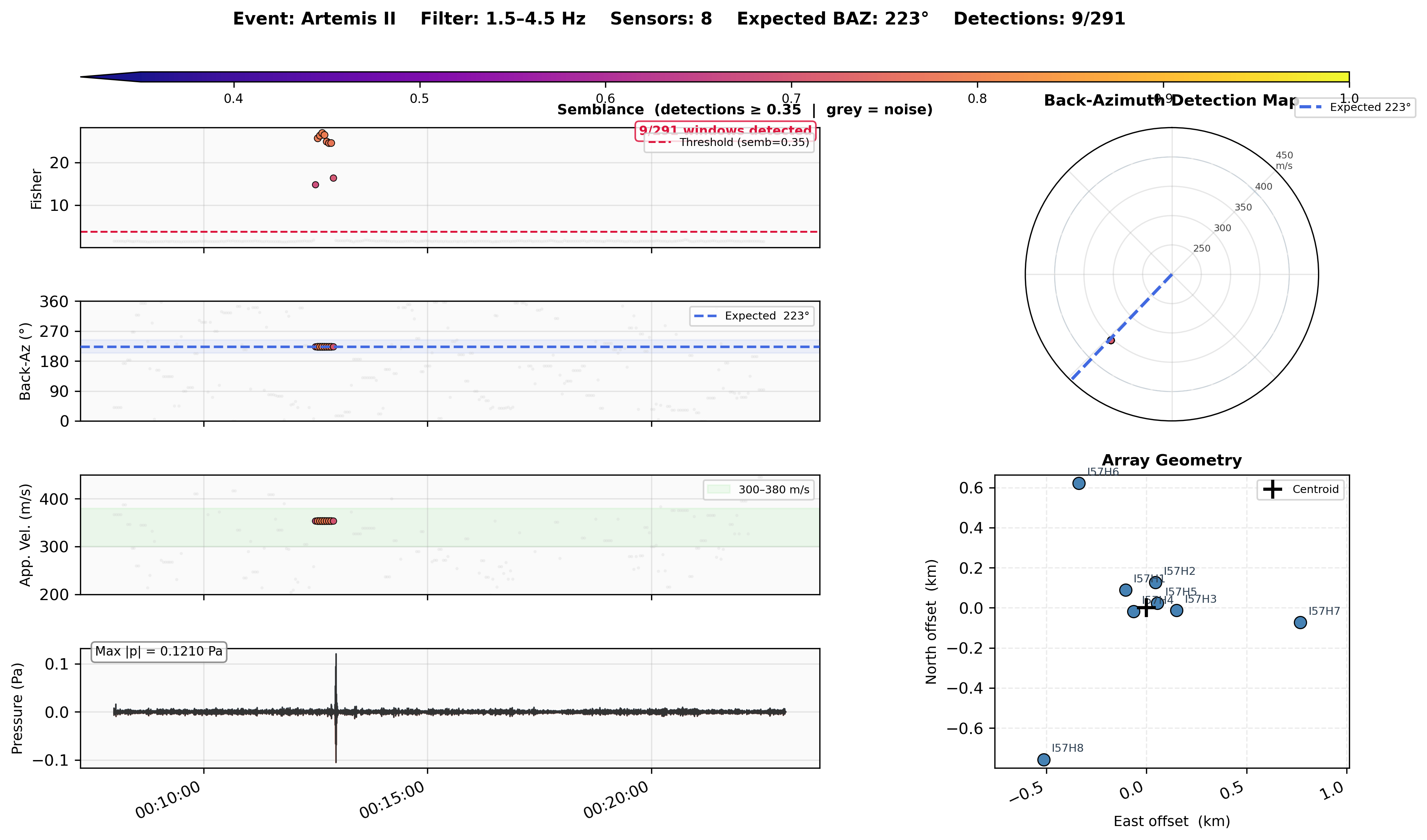 FK analysis result for the Artemis II re-entry