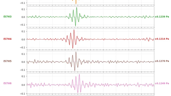 Infrasound waveforms from the Artemis II Orion re-entry at I57US