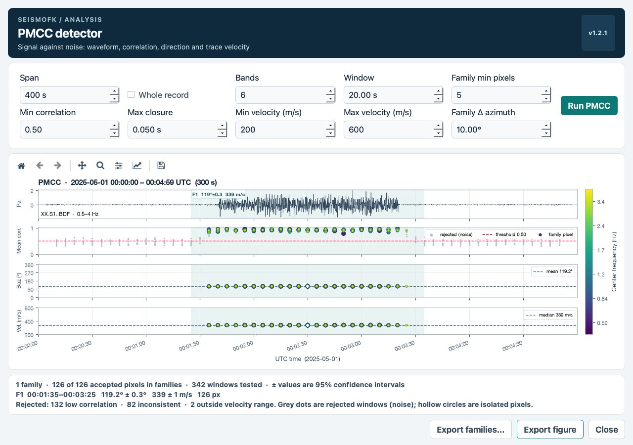 PMCC detector with families